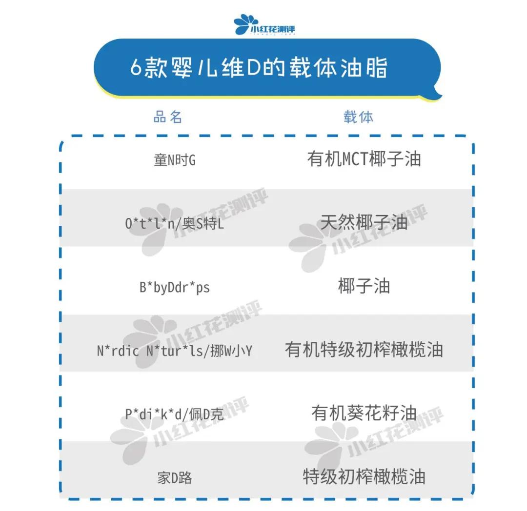 婴儿维d推荐老爸评测,维d儿童评测