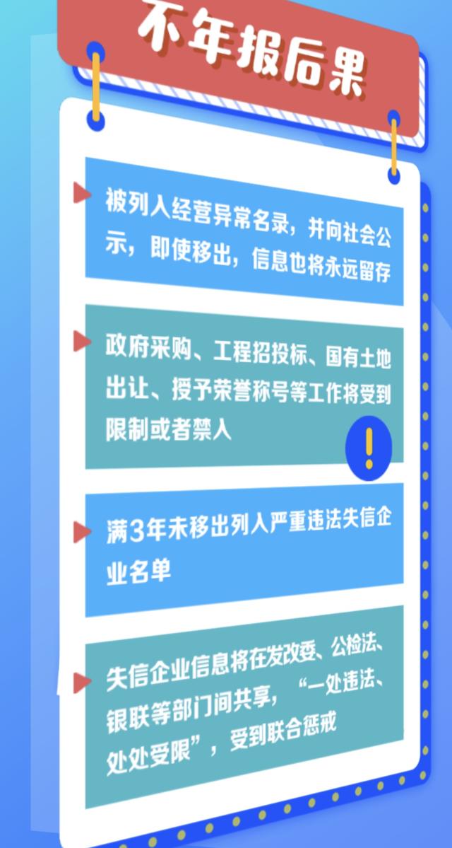 年报最简单流程,年报教程