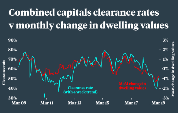 澳大利亚地产前景如何,澳大利亚楼市复苏将蔓延至全国
