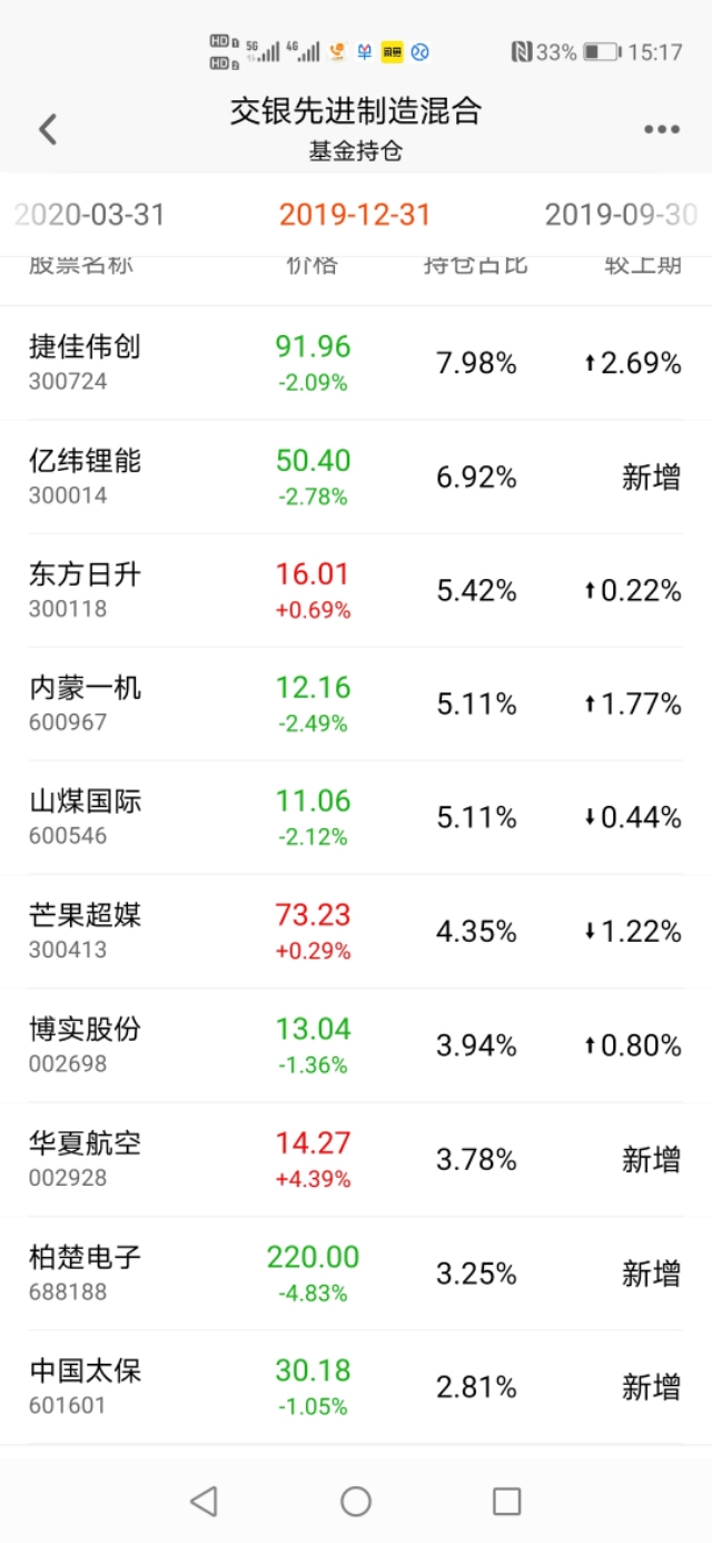 又一只靠谱的好基金：交银先进制造混合！我的基金组合中后卫