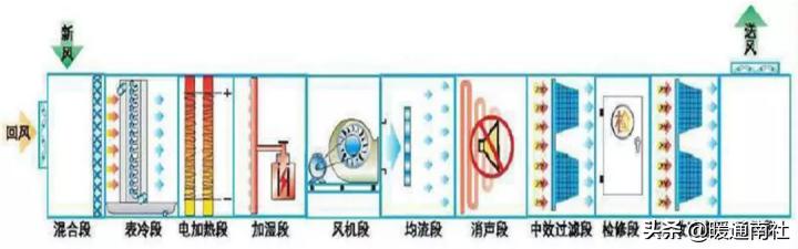 离心式冷水机组维保内容,离心式冷水机组维保方案