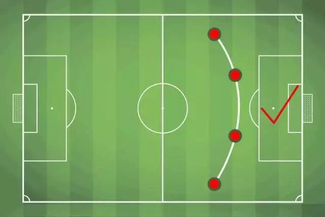 业余如何踢中后卫,踢好后卫你必须必备这些技能