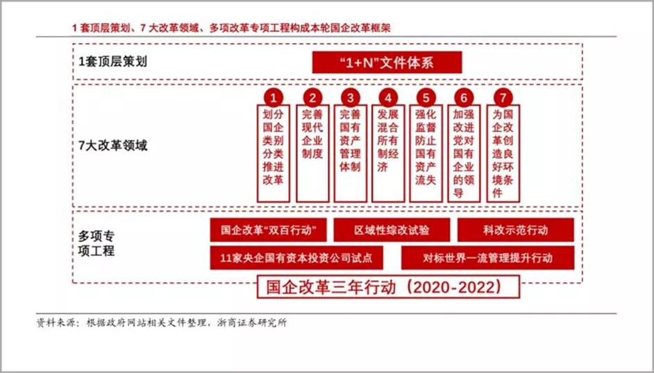 1天内4家国企宣布划转，上海国投要做市第三家国有资本控股平台