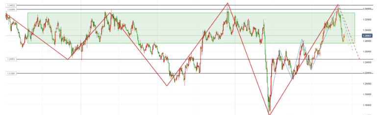 严阵以待最新消息,美元下周走势最新消息
