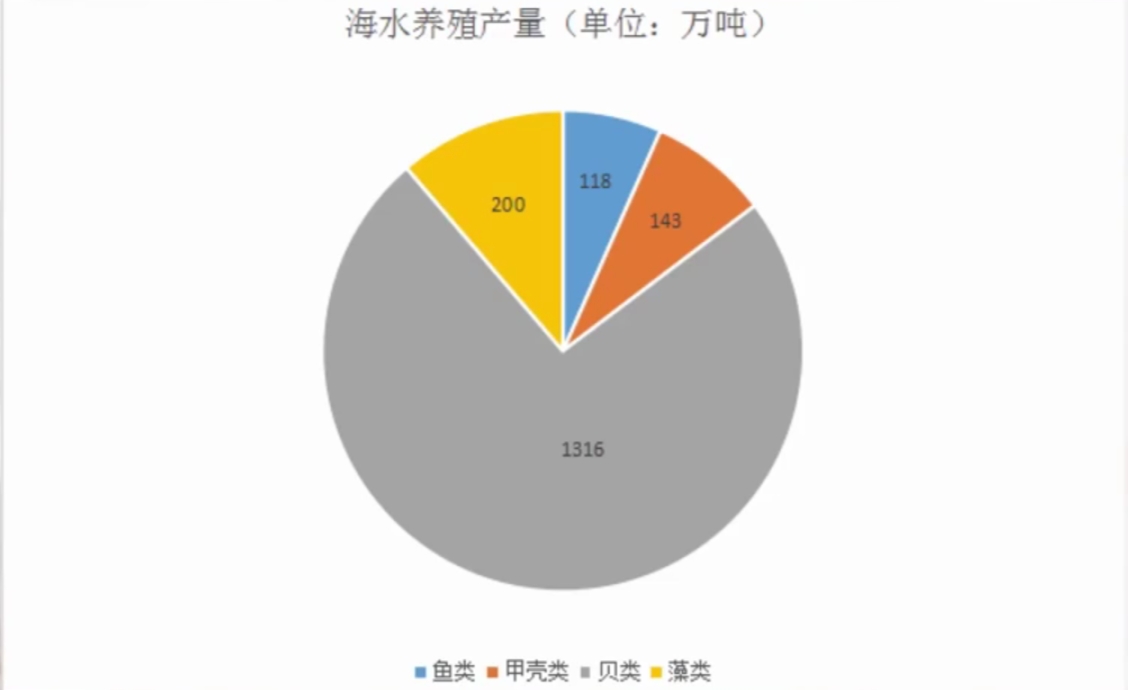人工养殖海鲜全过程,内陆地区人工养殖海鲜