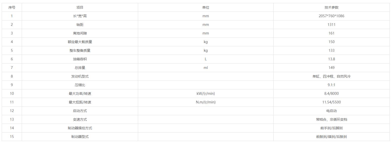 骑着新大洲本田cbf150r去摩旅,cbf150r新大洲本田评测