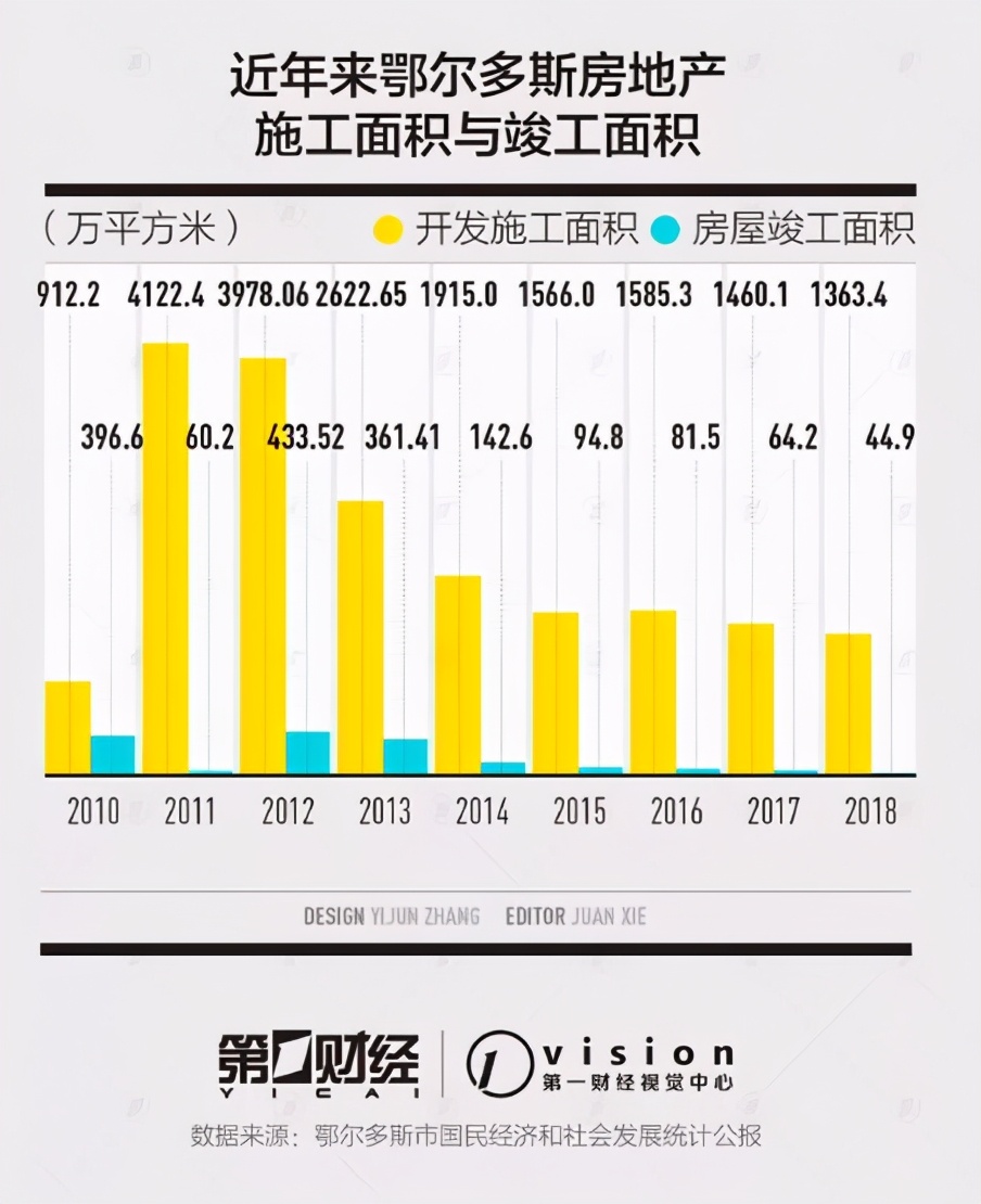 鄂尔多斯房价10年变化,鄂尔多斯三十年房价变化