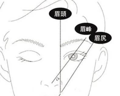 高级感轻奢眉毛,高级感满满的眉毛