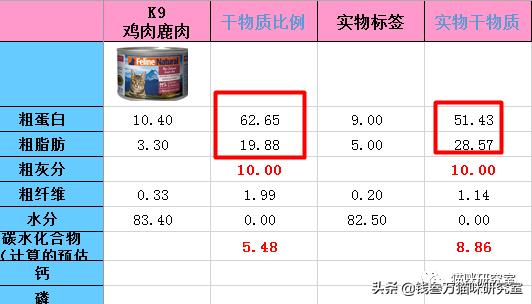 k9罐头推荐吗,新西兰k9罐头里面是怎么样的