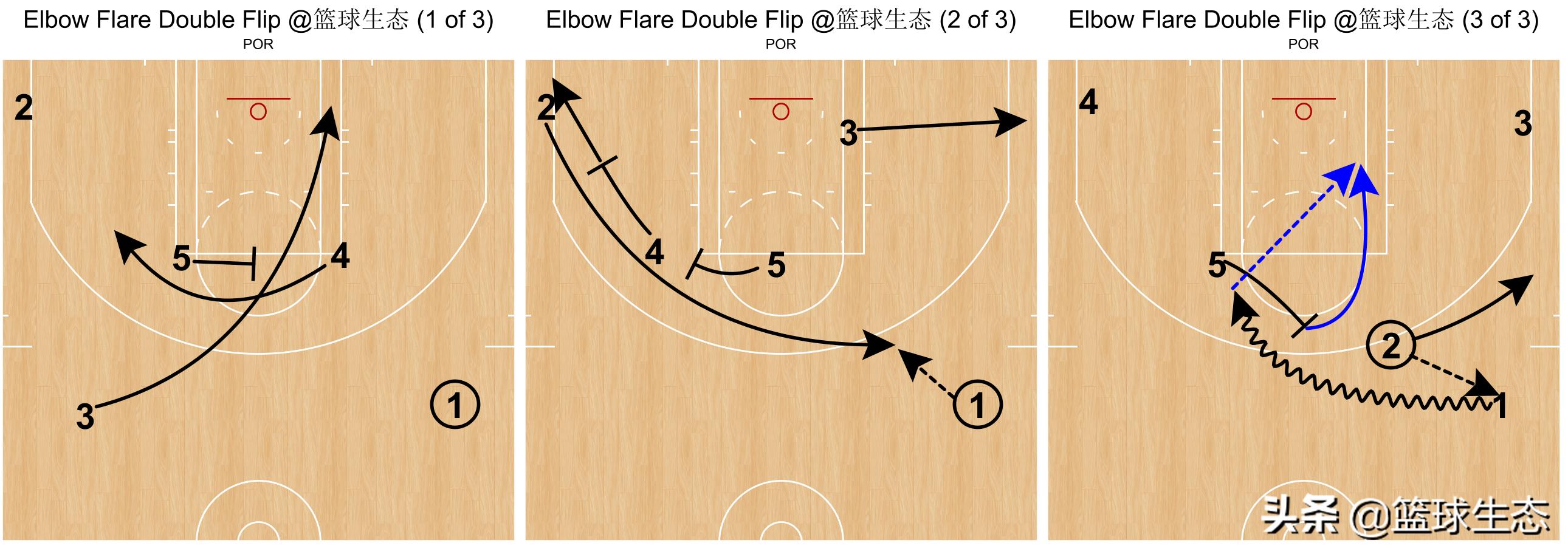 波特兰开拓者为什么叫撕裂之城,开拓者波特兰撕裂之城