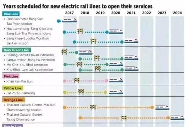 曼谷phrakhanong地铁站附近房产,曼谷性价比房产