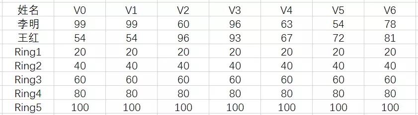 怎么用tableau可视化,tableau雷达图里的路径公式