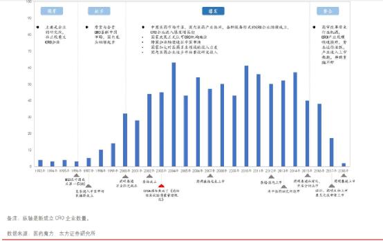 cro行业最新消息,cro行业未来发展趋势