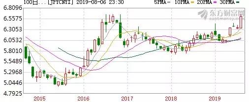 日元大幅贬值怎么买日货,日元贬值期间日本人民怎么度过