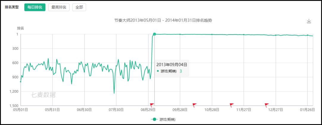 盘点节奏大师的各路大神,为什么最近节奏大师又火了