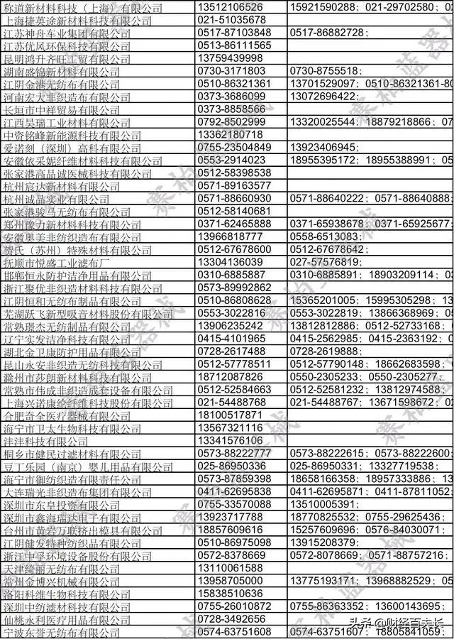 国家公布200家卖熔喷布的公司，不要到朋友圈找熔喷布了！