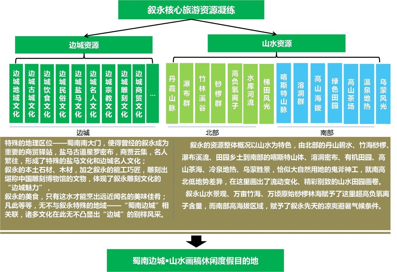 叙永避暑旅游,叙永有哪些避暑胜地景区