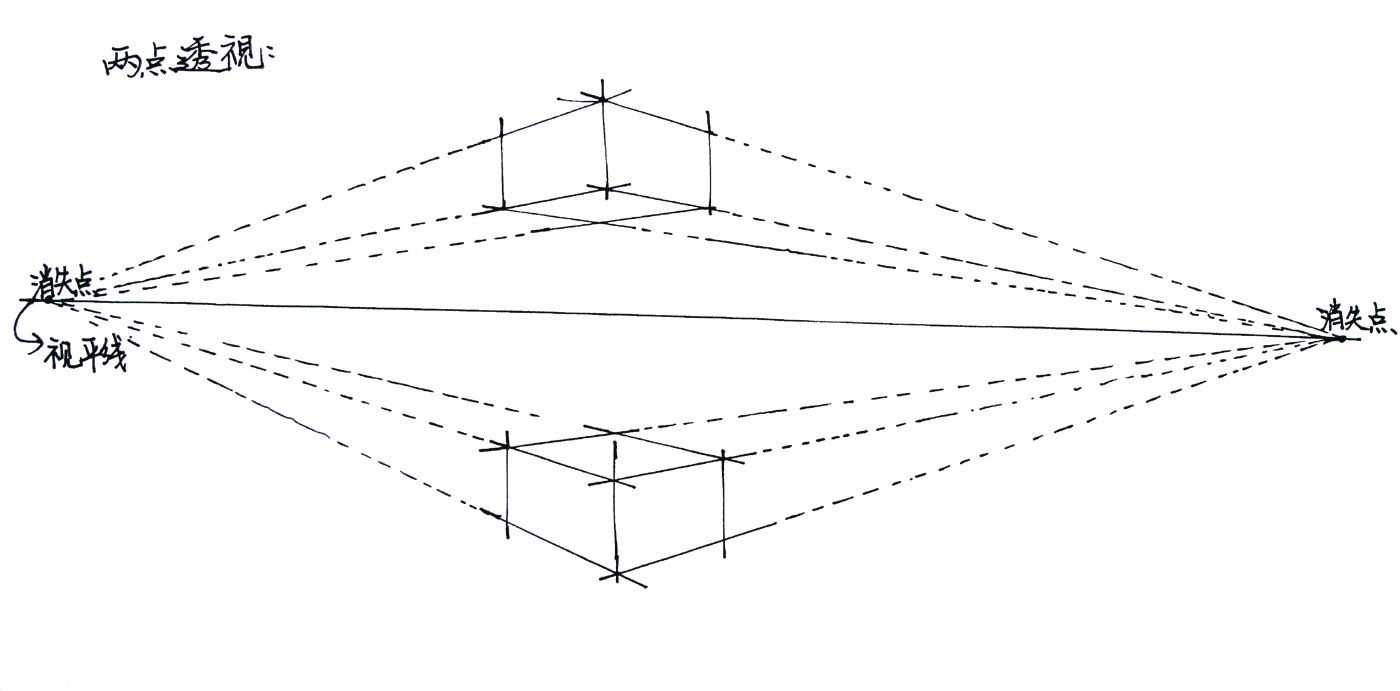 绘画中透视的基本原理为,绘画透视原理与技法成角透视