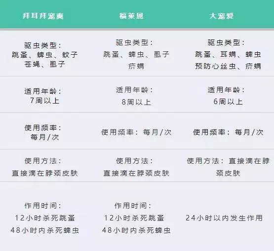 狗狗各种寄生虫的症状,狗狗常见的寄生虫