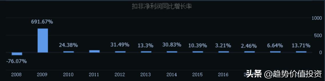 三年不上不下的股票是好股吗,不涨不跌的股票能持有吗