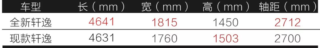 2022上海车展公布新款途达,上海车展有哪些必看的最新车型