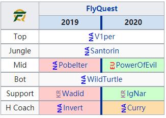 lcs赛区2024春季赛积分榜,2022lck春季赛各战队首发名单