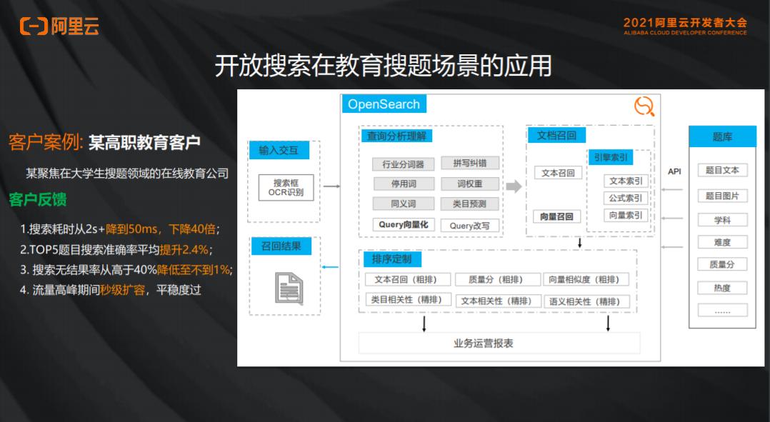 阿里云峰会|统一召回引擎在搜索场景的应用实践