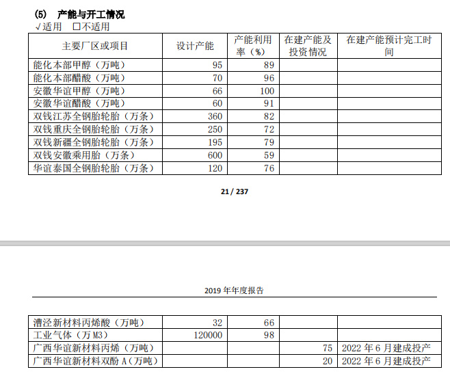 上海国企改革股票,华谊上海国企