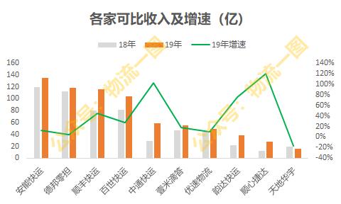 快递排行榜2016前十名,顺丰十大物流排名