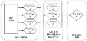 出海日本江湖传说之一：关于Compgacha的认知误区与详解（上）