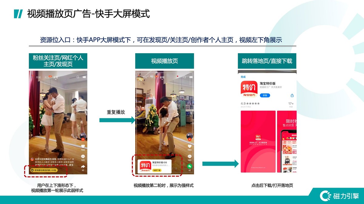 快手达到多少播放适合投放推广,快手信息流投放技巧