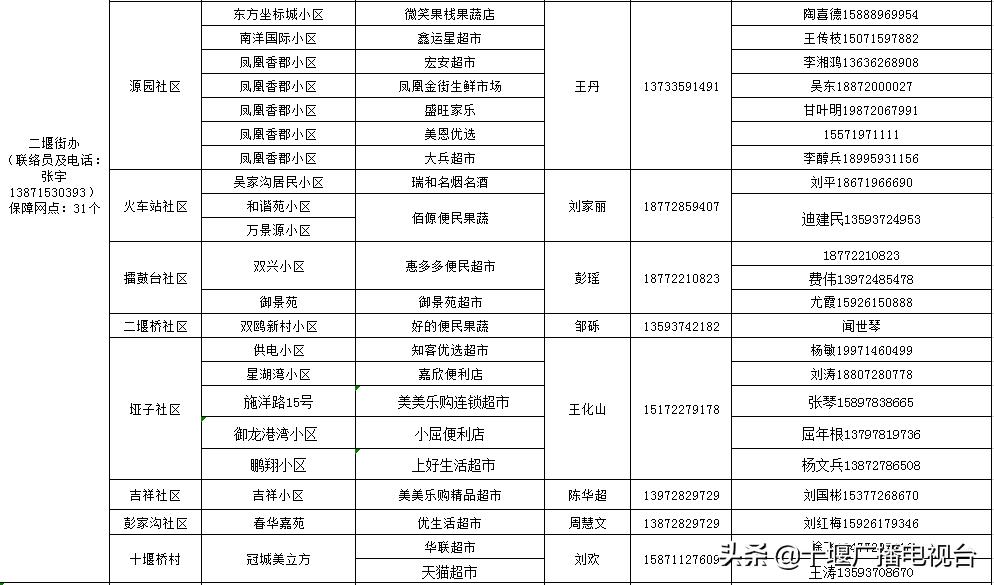 茅箭区的超市,茅箭区便利店配送