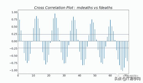 数据分析和可视化图表,数据分析15个可视化图表