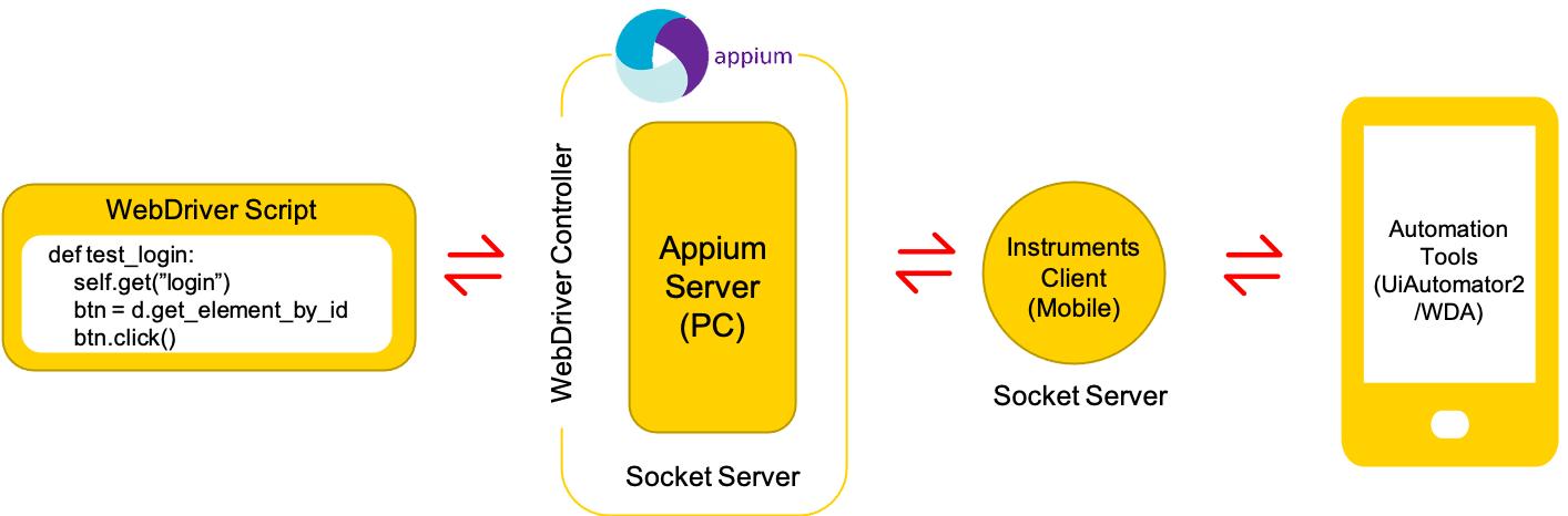 美团app界面制作,美团app界面分析