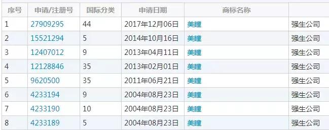 美瞳是被注册了商标吗,美瞳名字被哪个品牌注册了