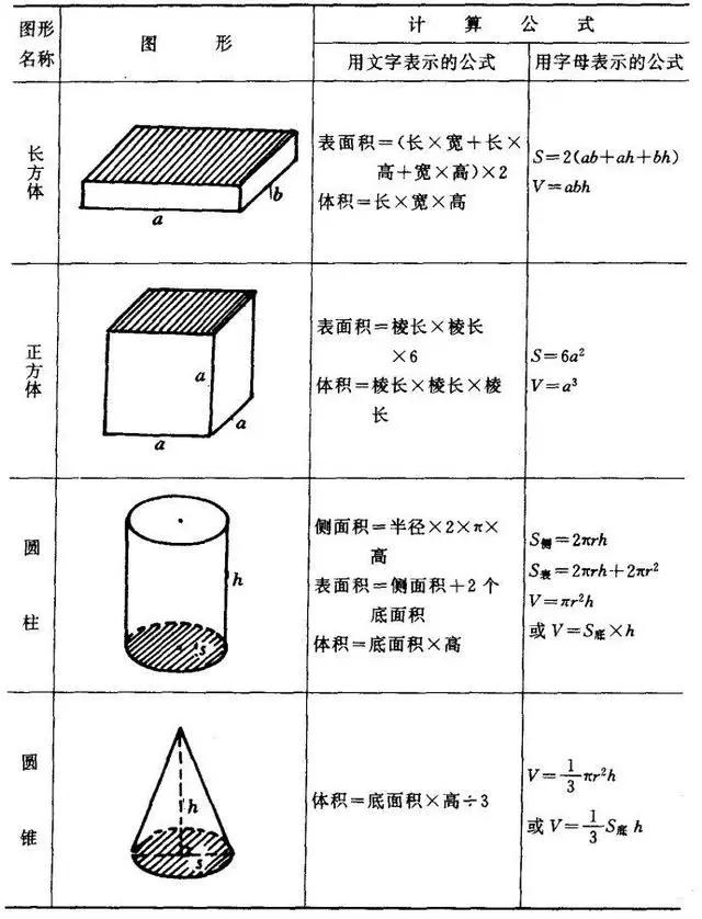 不规则图形求面积和周长的技巧,图形的面积公式和周长公式大全