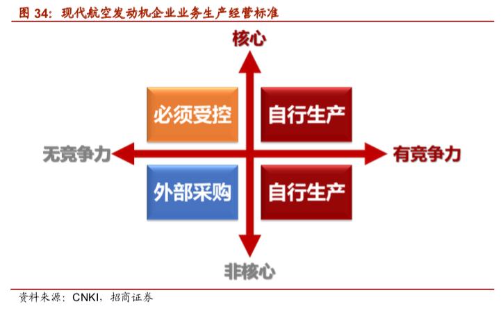 中国航发无可替代，砥砺多年终迎腾飞