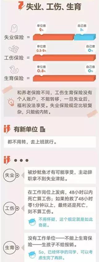 离职后个人社保怎么解决,离职后社保怎么操作
