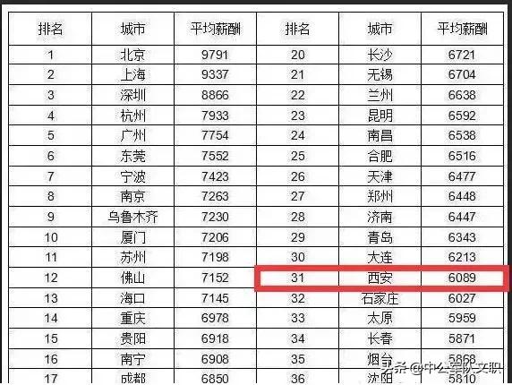 公务员和军队文职哪个好考一些,军队文职和公务员哪个比较好考