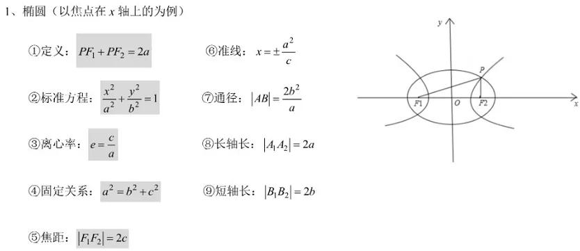 高中数学各题型答题模板必背公式,高中数学必考题型及答题方法