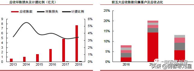 成妖股的必要条件,成妖基本条件