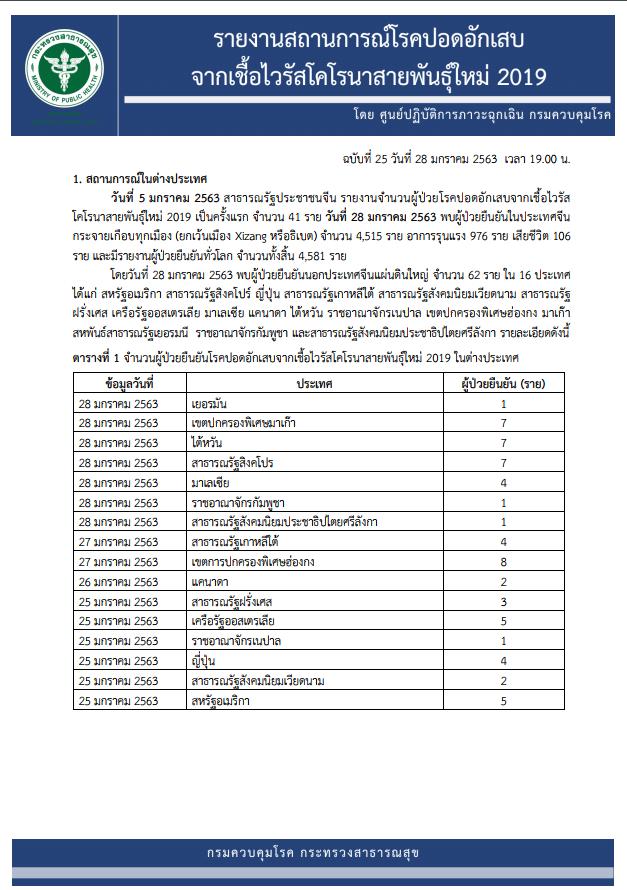 新型冠状肺炎症状泰国,第一例冠状病毒肺炎在泰国发现