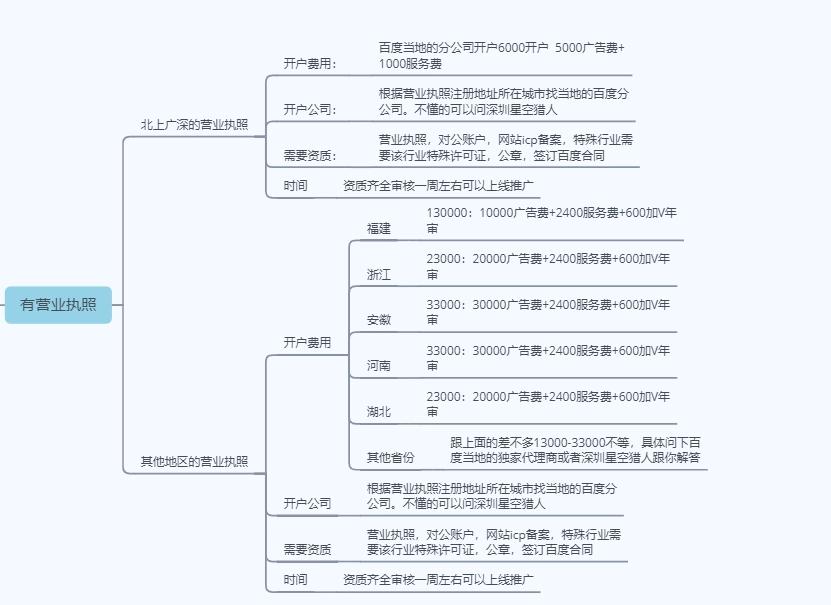 百度推广app,百度推广的业务