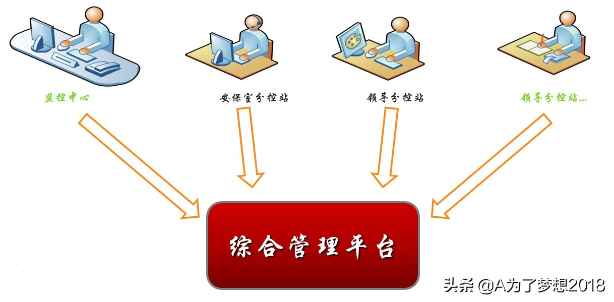 小区智能化系统项目概况,住宅小区智能化包括哪些内容
