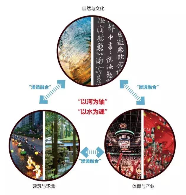 临沂市体育中心建设项目,临沂新建体育中心