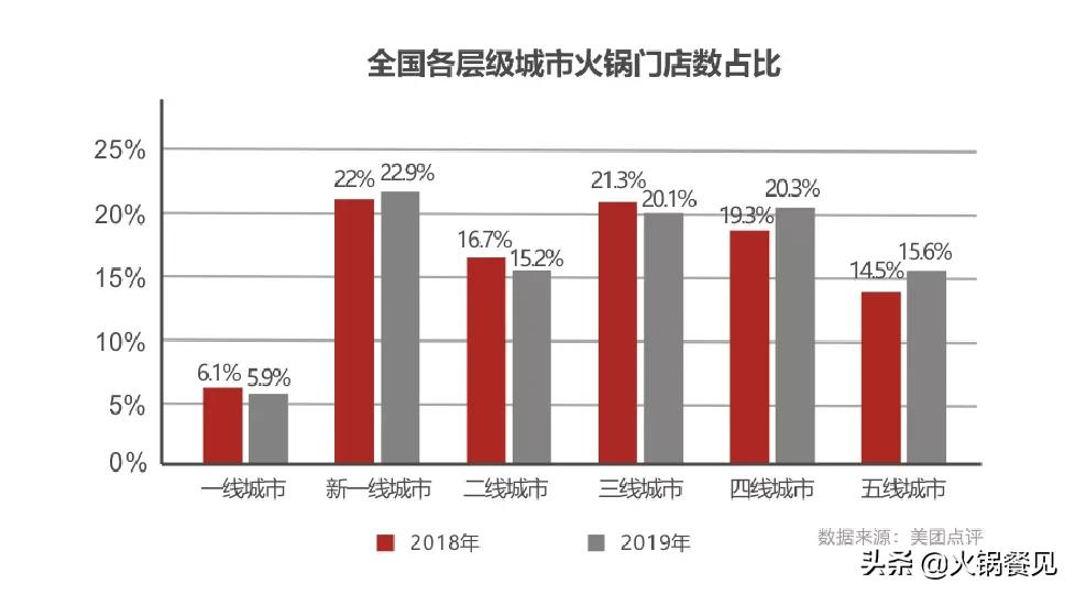 2022火锅推荐排行榜前十名,2024年火爆全网的火锅