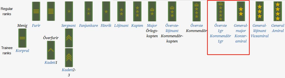 瑞典王国陆军,瑞典人口2022年总人数