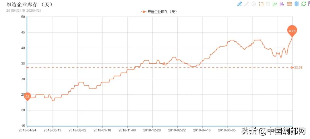 惊喜:接到了2个集装箱的春亚纺＋PE膜订单！涤塔夫、春亚纺大卖？