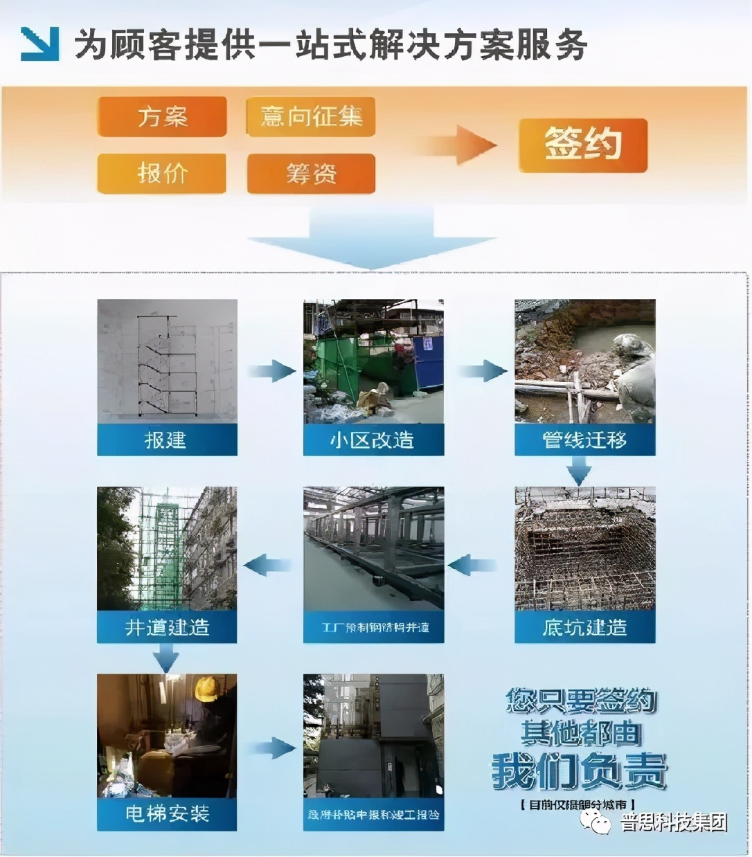 加装电梯厂家联系方式,加装别墅电梯实力厂家