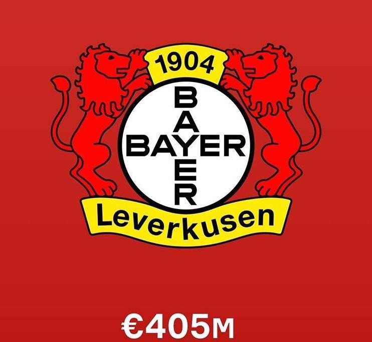 足球俱乐部身价排名最新排名,身价最高的十个足球俱乐部